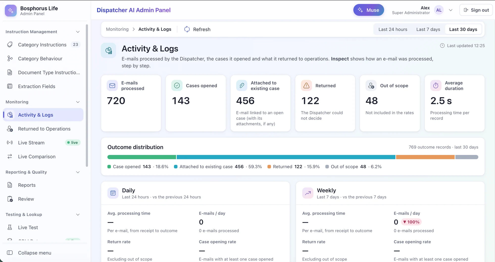 Activity & Logs